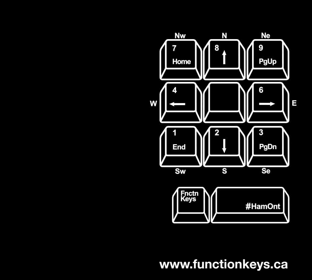 Diagram of keyboard number pad mapped to compass directions, labelled with cardinal points and “#HamOnt” branding